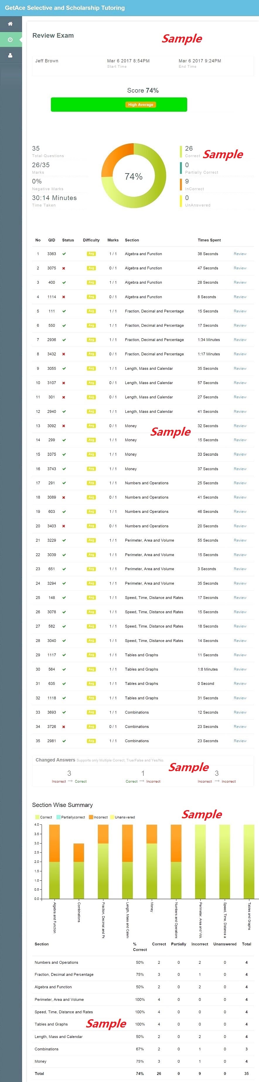 Sample Exam Diagnostic Analysis Report